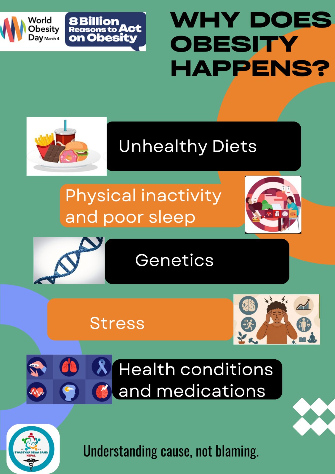 Prevention and management of obesity